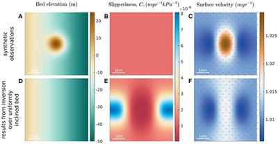 Relevance of Detail in Basal Topography for Basal Slipperiness Inversions: A Case Study on Pine Island Glacier, Antarctica